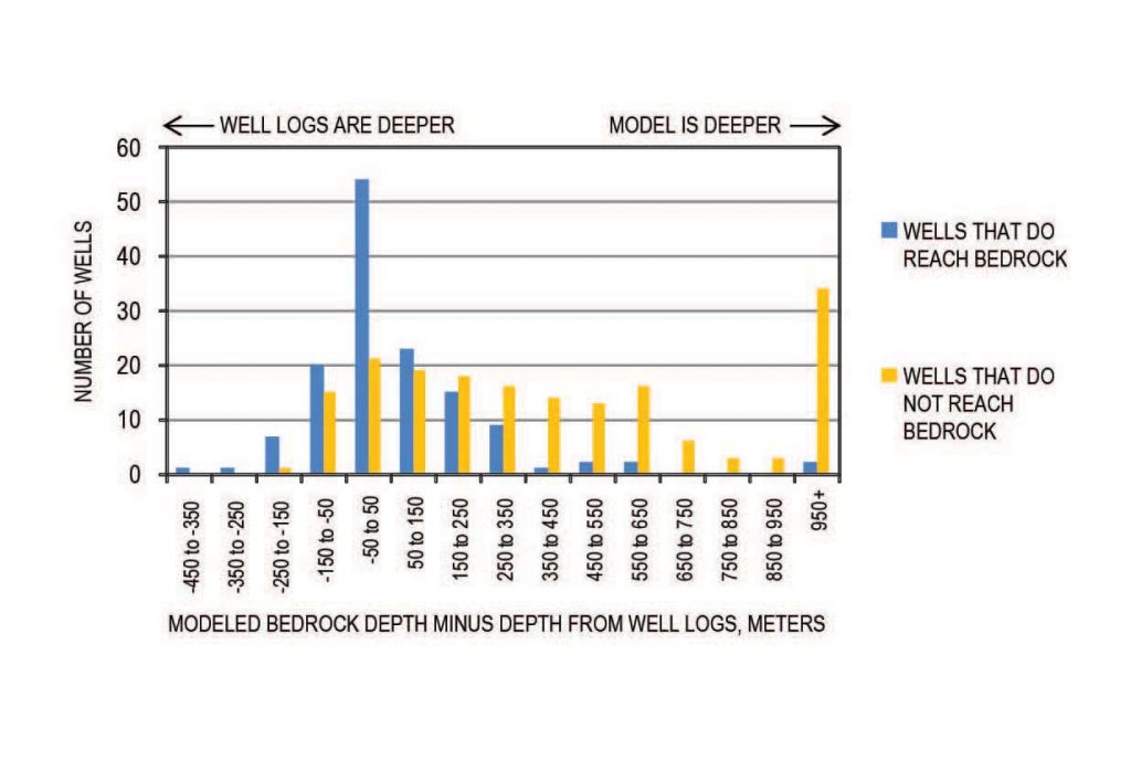 Bar_chart - TruGraphics