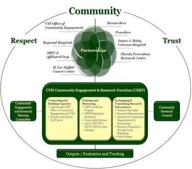 Infographic
