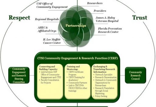 Infographic