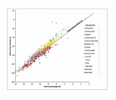 Scientific Graph