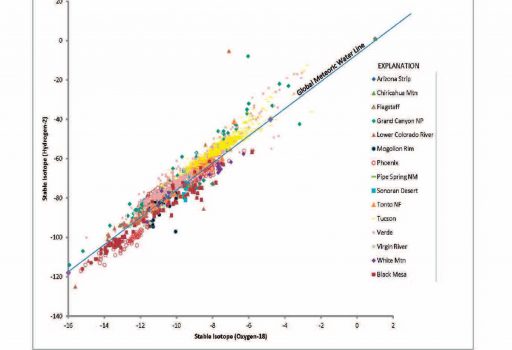 Scientific Graph